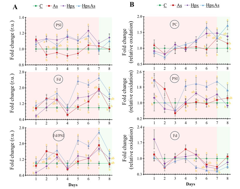 @1 2025-Kumar-Journal of Experimental Botany-2.jpg @1 2025-Kumar-Journal of Experimental Botany-2.jpg